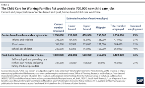 Maybe you would like to learn more about one of these? The Child Care For Working Families Act Will Boost Employment And Create Jobs Center For American Progress
