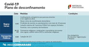 Evolução diária de novos casos notificados. Comercio Restauracao Transportes Publicos Cultura Eis O Plano De Desconfinamento Apresentado Pelo Governo Mais Guimaraes