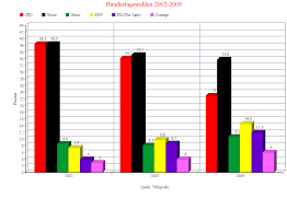 Diagramm Erstellen Erzeugen Und Gestalten Sie Ihre Eigenen Graphen Und Diagramme Online Graph