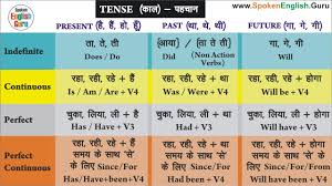 The present tense (abbreviated pres or prs) is a grammatical tense whose principal function is to locate a situation or event in the present time. Tense In English Grammar In Hindi Types Rules Charts Pdf