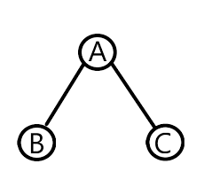 (d) display nodes with only. Binary Tree Pre Order Traversal Mid Order Traversal And Post Order Traversal Programmer Sought