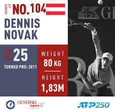 Profile data courtesy of atp & wta. Lucas Miedler Facebook