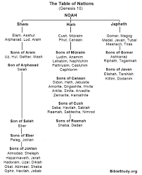 The Table Of Nations From Genesis 10 Bible Biblical Cement Floor