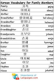 For example, there are the thin. Learn Basic Korean Language Learn Korean Language Guide