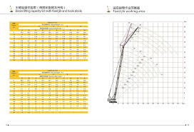 200 Ton Hydraulic Crane Load Chart Best Picture Of Chart