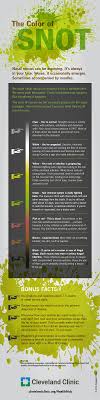 What The Color Of Your Snot Really Means Health Nursing