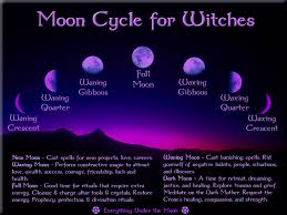 Moon Phases Discover In 2020 Witchcraft Book Of Shadows Moon Spells