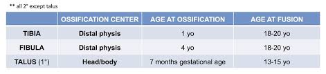 Disruption of distal tibiofibular syndesmosis with medial malleolus fracture or deep deltoid ligament maisonneuve fractures should be suspected whenever there is lateral talar displacement or tibiofibular widening without distal fibula fracture. Pediatric Ankle Trauma Radiographic Evaluation Pediatrics Orthobullets