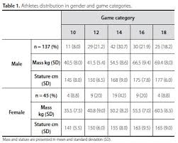 Handgrip Strength Evaluation On Tennis Players Using