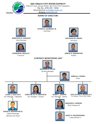 Organizational Chart Official Website Of San Carlos City