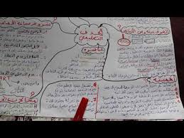 الاهداف الوجدانية والمهارية Youtube