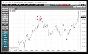Altının 2011 yılında tarihi zirveyi gördüğü gün, 1.913,50 dolara kadar yükseldiği bilinmektedir. Gumus Altin Oraninin Verdigi Mesaj Investing Com