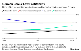 What Deutsche Banks Troubles Say About Germanys Ailing