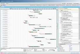 Schedule Gantt Chart Download Scientific Diagram