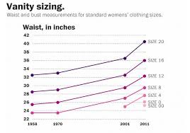 One Chart Will Change Everything You Know About Womens