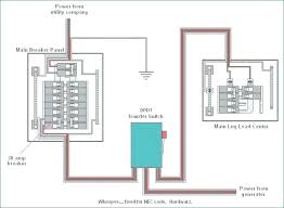 Duo therm rv air conditioner wiring diagram switch wiring diagram. 50 Amp Rv Panel Wiring Diagram 5 3 Engine Wiring Diagram For Wiring Diagram Schematics