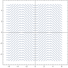 Slope Fields With Mathematica Exercise A 2