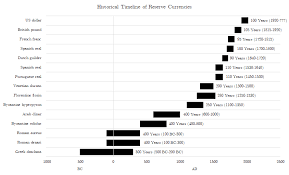 The brief history and 3. On Free Markets For Money Luka Jankovic June 2019 By Galaxy Digital Research Galaxy Digital Research Medium