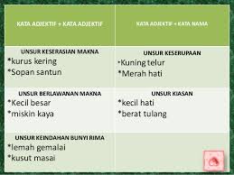 Frasa sendi nama dalam bahasa melayu seterusnya mempunyai peranan yang utama dalam melengkapkan satu binaan dalam ayat yang terdiri daripada. Contoh Frasa Nama Dan Frasa Nama Arasmi