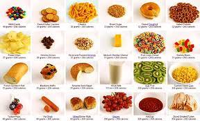 Tabella calorie alimenti le calorie sono l'unità di misura dell'energia sviluppata dagli alimenti che mangiamo. La Tabella Con Le Calorie Dei Cibi Piu Comuni E Diffusi Medicina Online