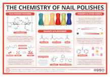 Compound Interest: The Chemistry of Nail Polish – Polymers ...