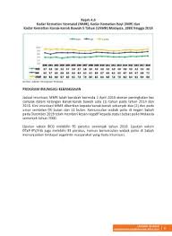 » perangkaan perikanan tahunan 2018. Page 97 Laporan Tahunan Kkm 2019