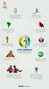 أوروجواي وصيفا وتتأهل لربع النهائي. Ø¥Ù†ÙÙˆØ¬Ø±Ø§ÙÙŠÙƒ Ù‚Ø·Ø± ÙÙŠ ÙƒÙˆØ¨Ø§ Ø£Ù…Ø±ÙŠÙƒØ§ Ø¥Ø¹Ø¯Ø§Ø¯ Ù…Ø«Ø§Ù„ÙŠ Ù„ÙƒØ£Ø³ Ø§Ù„Ø¹Ø§Ù„Ù… Ø§Ù„Ø®Ù„ÙŠØ¬ Ø£ÙˆÙ†Ù„Ø§ÙŠÙ†
