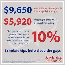 Our Final Dooflchallenge Charity This Week Is Scholamerica In 1958 An Optometrist In Fall River Ma Hoped For Eve Scholarships Charity Fundraising College