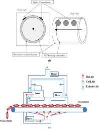 The full form of mbbs in english is bachelor of medicine and bachelor of surgery. Review Of Leaf Drying Mechanism And Influencing Parameters Drying Methods Nutrient Preservation And Mathematical Models Sciencedirect