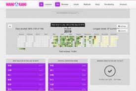 Is Wanikani Worth It For Learning Kanji Full Japanese Study App Review Track your progress toward jlpt levels. is wanikani worth it for learning kanji