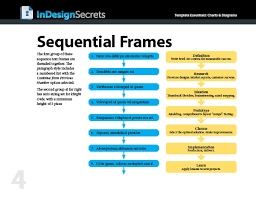 Indesign Template Essentials Charts And Diagrams