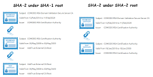 Incomplete Certificate Chain On Windows Servers Ssl Certificates Namecheap Com