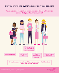 You can lower your risk for cervical cancer by getting screened regularly, starting at age 21. Cervical Cancer Prevention Week Haven Pharmacy