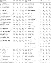 Image result for Denver Developmental Screening Test II