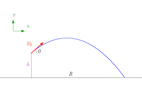 Range formula the range formula is the formula which is primarily used by mathematicians and statisticians in order to determine the range of a given data set. Physics Friday 24 Projectile Range Twisted One 151 S Weblog