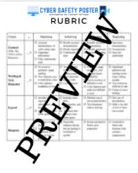 Online safety digital footprint sort includes information to keep our children safe online. Cyber Safety Poster Assignment Or Project Options Digital Citizenship