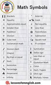 Pin On Math