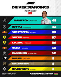 The official f1® facebook account. F1 Results Today Driver Standings