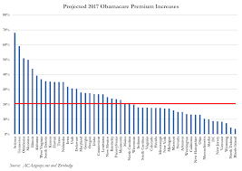 How Obamacare Destroyed The Middle Class In One Chart Zero