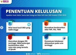 Dec 12, 2019 · pengumuman tentang peserta lulus seleksi administrasi seleksi penerimaan calon pegawai negeri sipil (cpns) kementerian hukum dan hak asasi manusia tahun 2019. Hasil Seleksi Cpns Resmi Diumumkan Besok Begini Cara Cek Hasilnya Lingkar Madiun