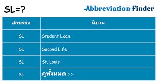 ย่อมาจากคำว่าอะไร 3) ใครไป จ.บุรีรัมย์ เดือน มี.ค. à¸ª à¸‡à¸— à¹€à¸› à¸™ Sl à¸„à¸³à¸™ à¸¢à¸²à¸¡ Sl à¸„ à¸™à¸«à¸²à¸­ à¸à¸©à¸£à¸¢ à¸­