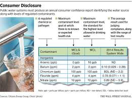 Common sources of contaminant in drinking water. With Drinking Water Safe Enough Is The Epa S Goal Wsj