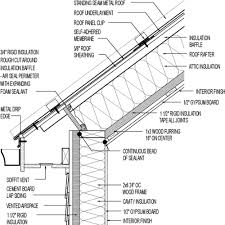 › metal stud soffit framing details. Vented Roof Siding For Cold Climate Metal Roofing Fiber Cement Siding Over Rigid Foam Furring Strips Greenbuildingadvisor
