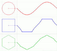 Learn about types of waves such as longitudinal and transverse waves as well as the structure of the earth with bbc bitesize gcse physics. Different Types Of Waves Gif On Imgur