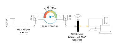 A wireless signal can travel only so far. The Differences Between A Wifi Booster Wifi Extender And Wifi Repeater