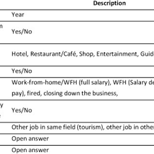 Pembahasan kita ini ada obrolan berseries tentang… a. Pdf Rethinking Strategy In Tourism Sector Amidst Covid 19 Pandemic An Online Survey To Workers In Tourism Sector