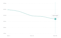 Weight Management Online | Virtual Weight Loss Management ...