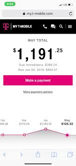 The portfolio places emphasis on security, data centres, it and telecommunications services. T Mobile Customer Service Complaints Department Hissingkitty Com