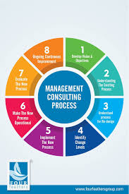 Icf Accredited Leadership Coach Training Business Consultant Services Consulting Business Business Strategy Management