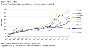 Throughout the history of the housing market, there is always a certain limit any homebuyer can borrow to finance a mortgage. Economic Research Canadian House Prices Are Likely To Decline Sharply Into Next Year Strong Fundamentals Restrain Broader Housing Market Risks For Now S P Global Ratings